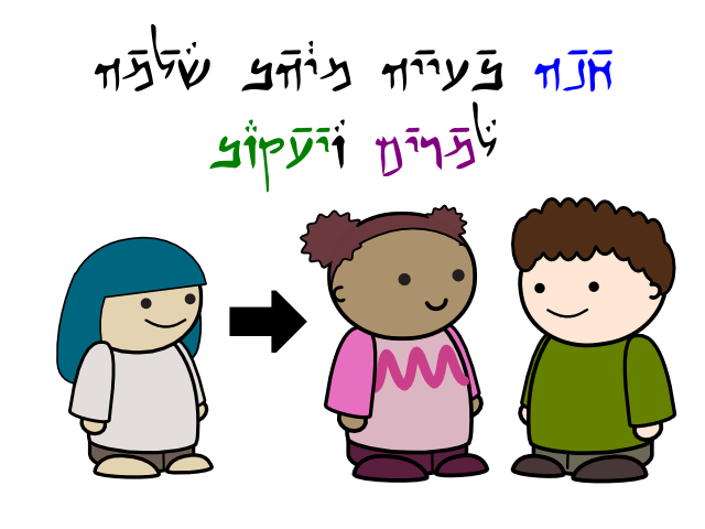 Unit 2: Lesson 1: Saying Hello! | The Aramaic New Testament